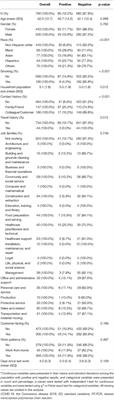 Risk of SARS-CoV-2 Infection Among Essential Workers in a Community-Based Cohort in the United States